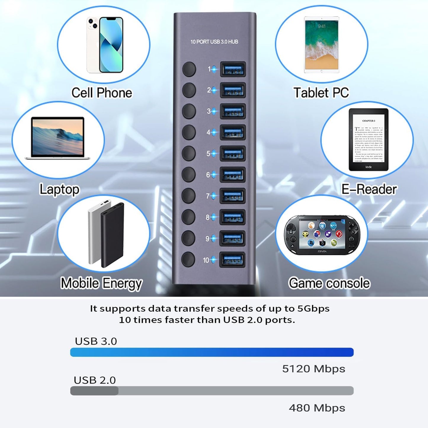 MaxLaxer 10 Port Aluminum USB 3.0 hub with 10 Port USB Data Transfer,Power Adapter USB Splitter Independent Switch