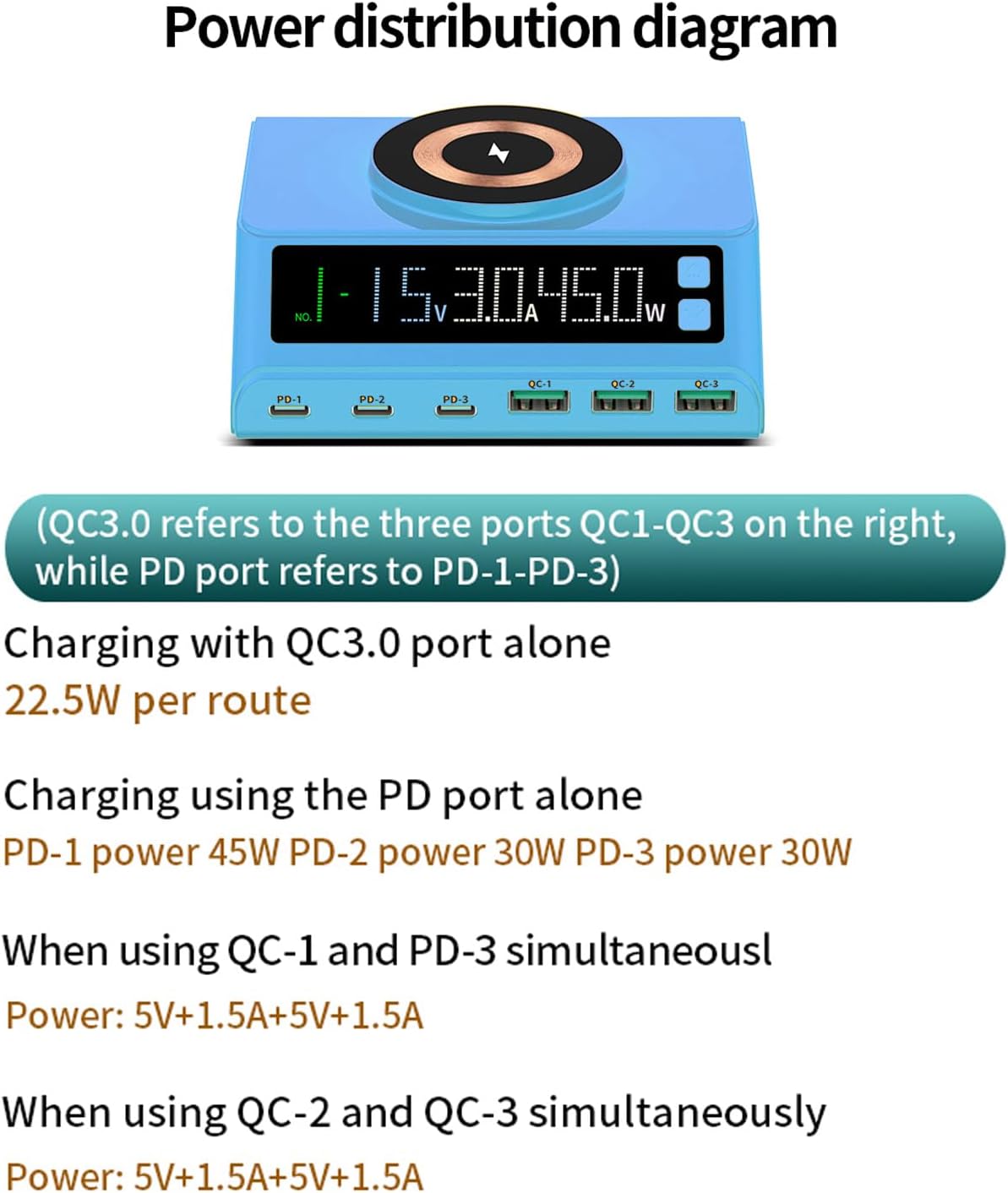 MaxLaxer 110W Black Fast USB Charger Station, 6-Port (3USB and 3PD), Fast Charging with Digital