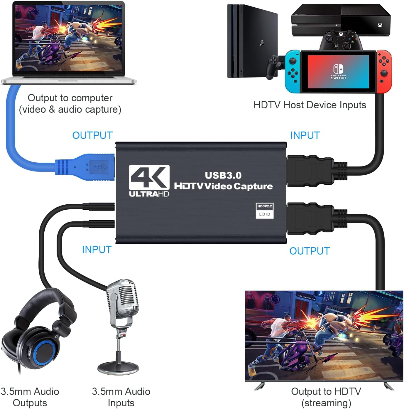 4K Audio Video Capture Card,HDMI USB 3.0, Full HD 1080P for Game Recording, Live Streaming Broadcasting