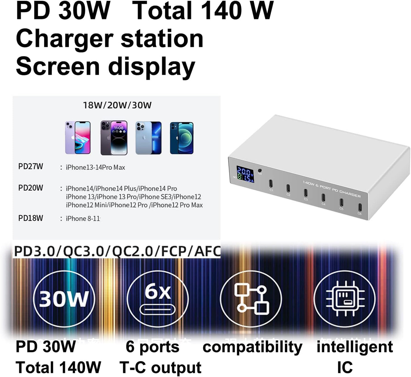 MaxLaxer 140W 6 Port PD USB C Charging Station,Portable Fast Charger with LCD Display